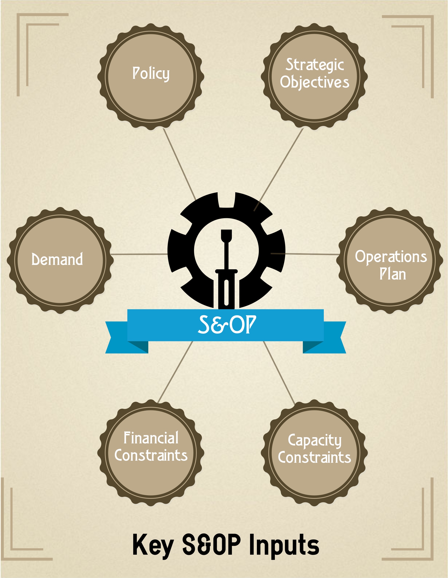 s-op-benefits-the-business-case-for-pulling-together-supplychain
